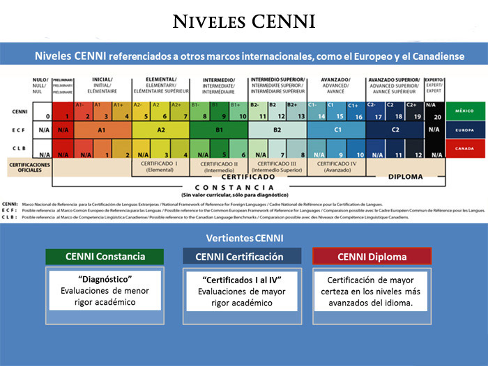 niveles cenni-1